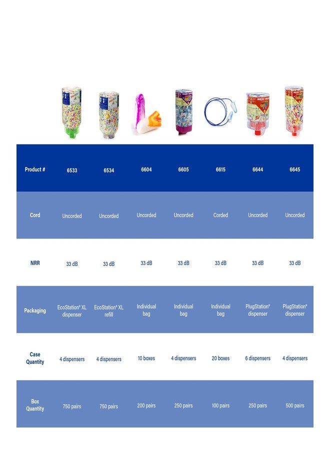 Moldex SparkPlugs® Uncorded Disposable Foam Earplug Jar 6684, NRR 33dB - Image 5